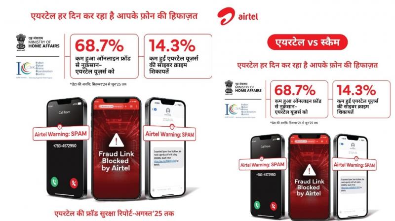 Airtel's anti-fraud drive reduces customer financial losses by nearly 70% news in hindi 