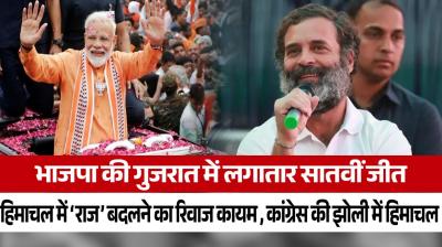 BJP's rule in Gujarat continues with record breaking voting, then Himachal in Congress's lap