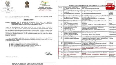 Three universities of Haryana declared defaulters news in hindi