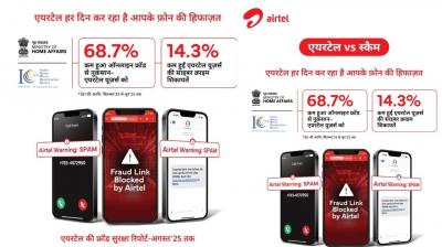 Airtel's anti-fraud drive reduces customer financial losses by nearly 70% news in hindi